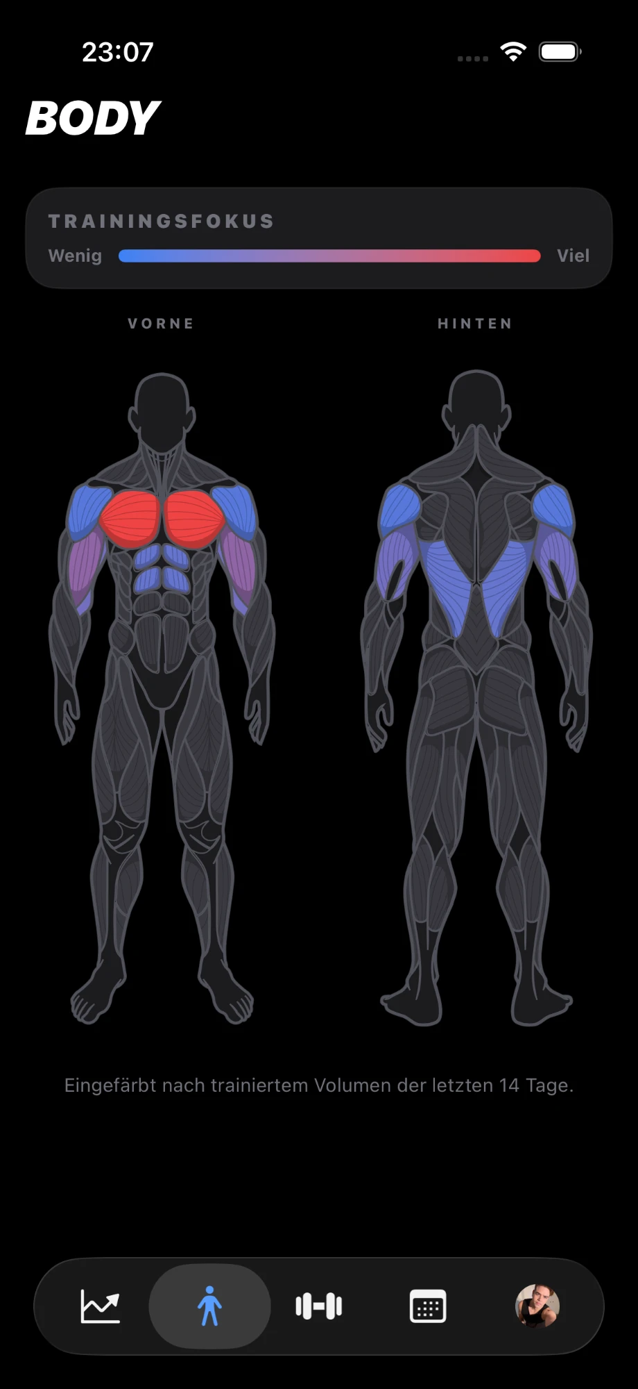 GymFit — Körper-Heatmap nach trainiertem Volumen
